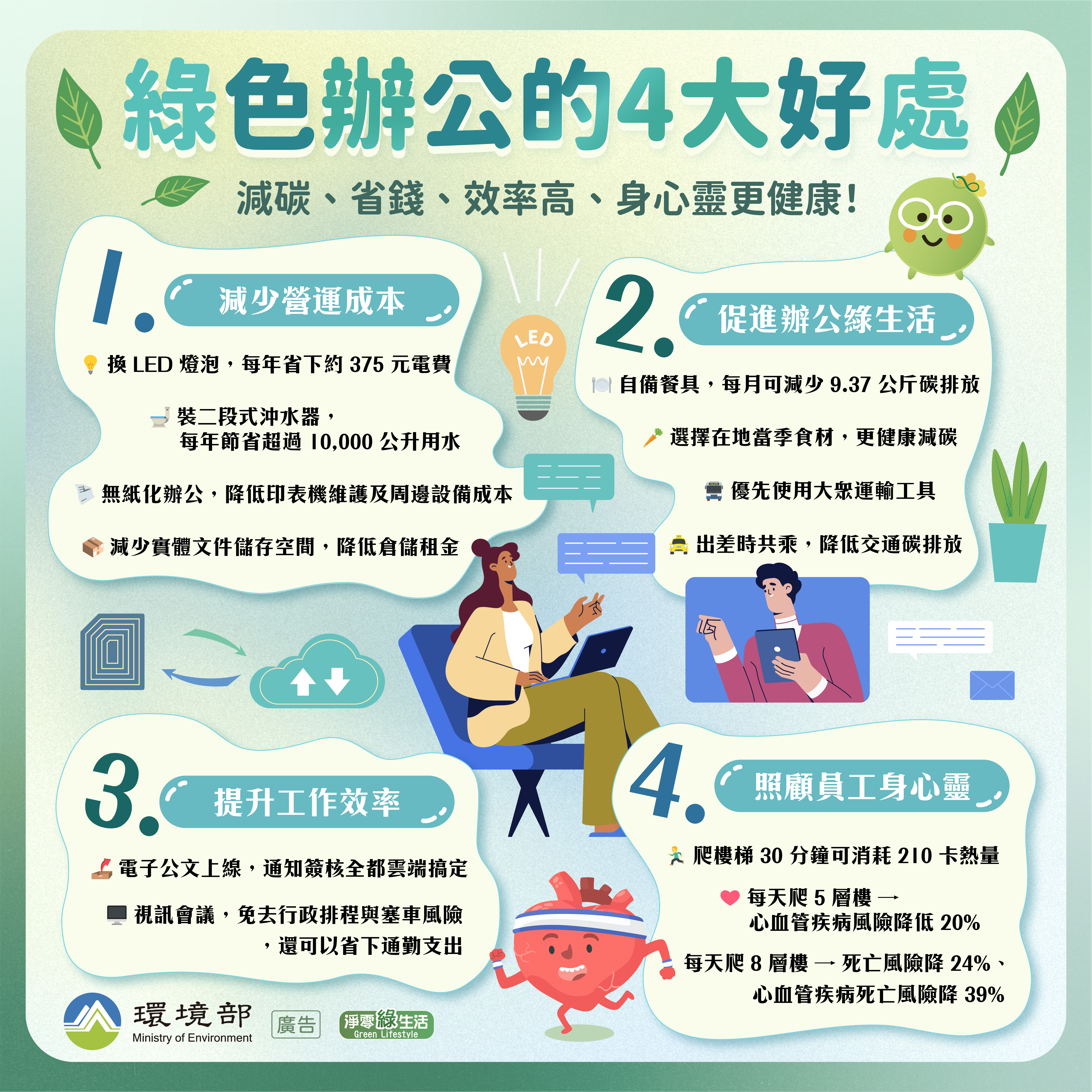 綠色辦公好處多