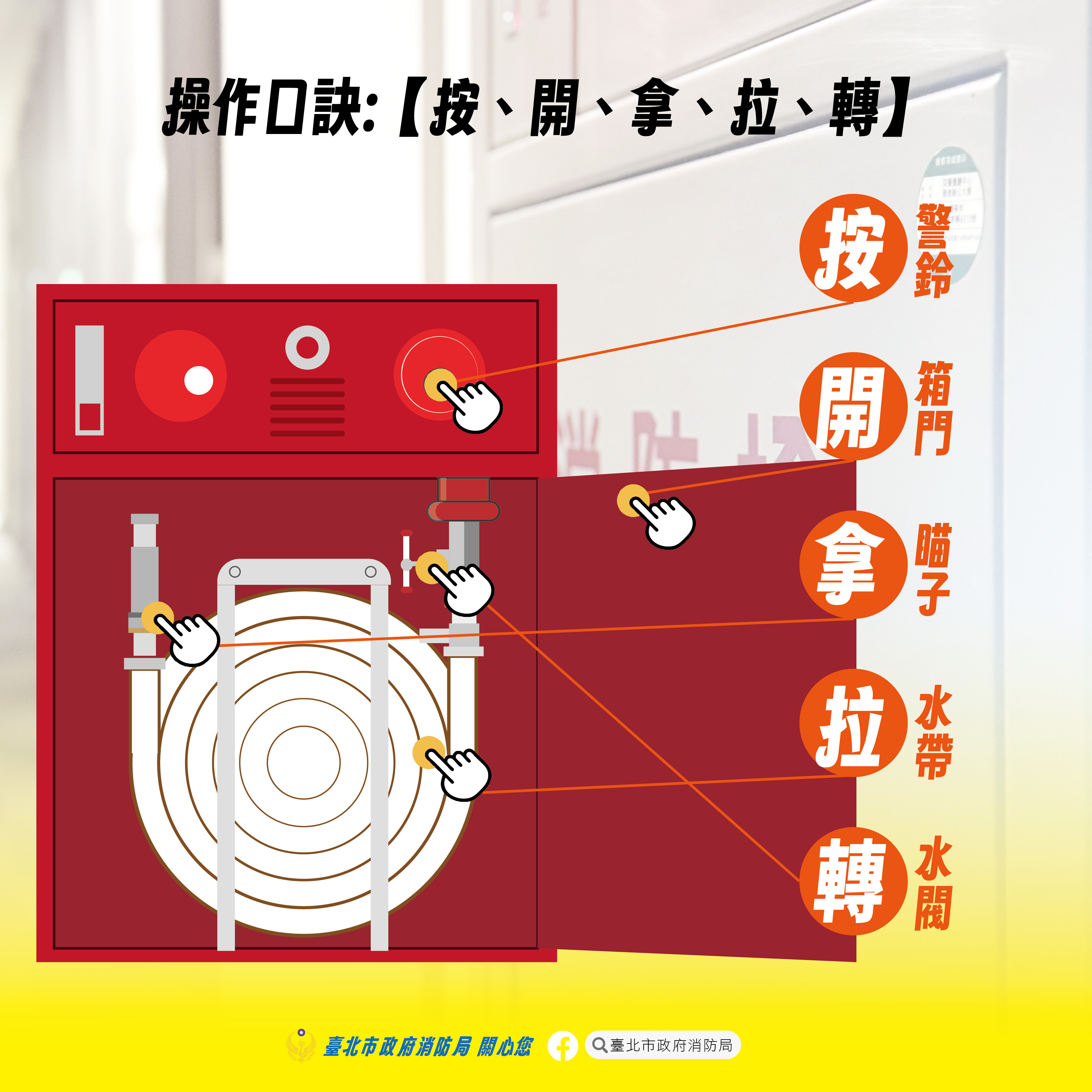 室內消防栓介紹